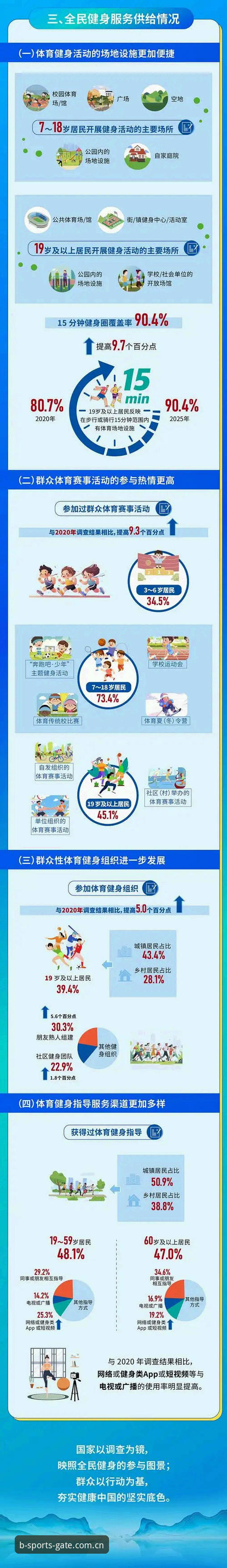 b体育账号注册 b体育账号注册最新动态:2025年官方渠道与账户管理功能全面解析